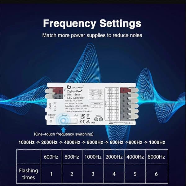 ZigBee 3.0 LED Controller 5-i-1 lysdæmper 12V 24V 20A RGB/RGBW/RGBCCT/CCT LED Strip Lys Alexa Tuya Smart APP