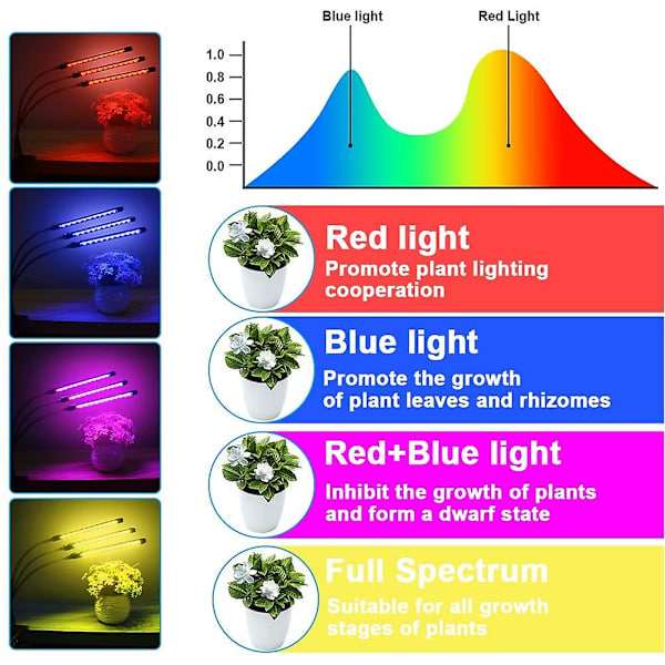 Kasvien LED-valot, 20 W 264 LED, täysi spektri, 3 kytkintilaa