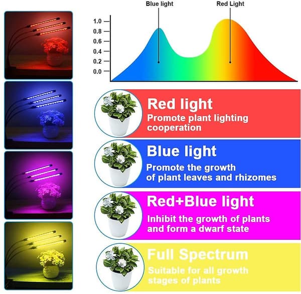Plante LED-lamper, 20 W 264 LED, fullt spektrum, 3 brytermoduser