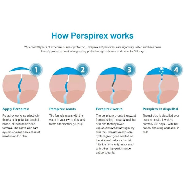 Perspirex Strong Antiperspirant Roll-on 20ml-1-6 x blueA 1pcs