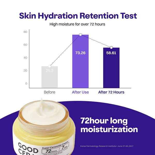 Good Cera Super Ceramide Cream | Lugnande ansiktskräm & hudfuktighetskräm | Ceramidkräm Koreansk fuktighetskräm för ansiktet | Djupt närande ansiktskräm