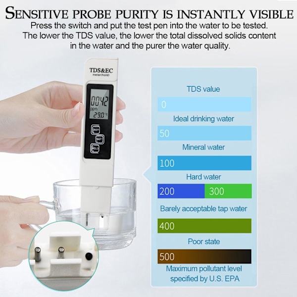 3-i-1 Multifunktionell Detekteringspenna Vattenkvalitetstestare Ny T1 white One-size