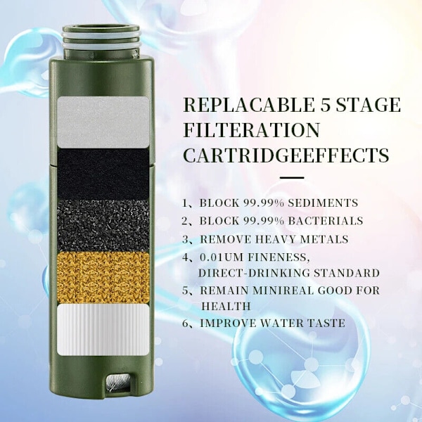Bærbar Vannfilter Overlevelse - 5-lags Filtrering - Elektrisk Vannrenser Overlevelse med Kompass & Lys - Reise Camping Vannfilter, Fotturer