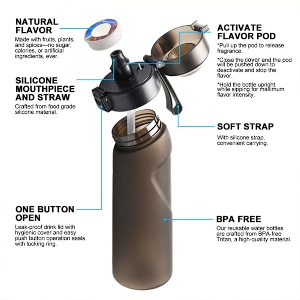 Smaksättningsset Vattenflaska med 7 smakpods Air Water Up Bottle Frostmat Svart 650ml Air Starter Up Set Vattenmugg för Camping Sport