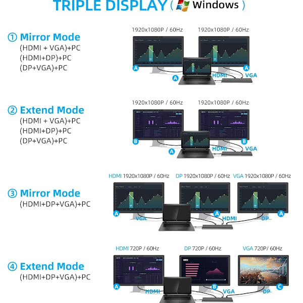 Laptop Docking Station til MacBook M1 og Windows, 12 i 1 Tri-Display USB C Hub