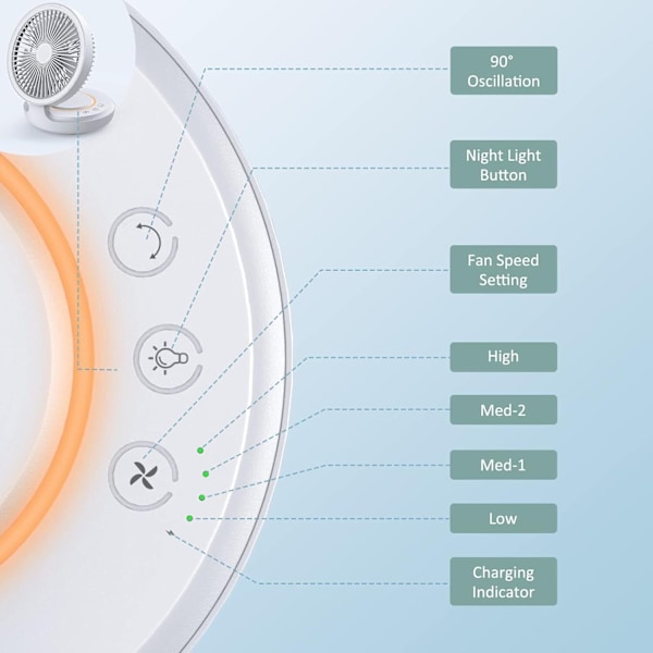 Ultrahiljainen pöytätuuletin, Ladattava Akulla Toimivat Pöytätuuletin, 4 Nopeutta Kannettava Ilmankiertotuuletin, Pieni Tuuletin Makuuhuoneeseen, Kotiin, Työpöydälle, Toimistoon