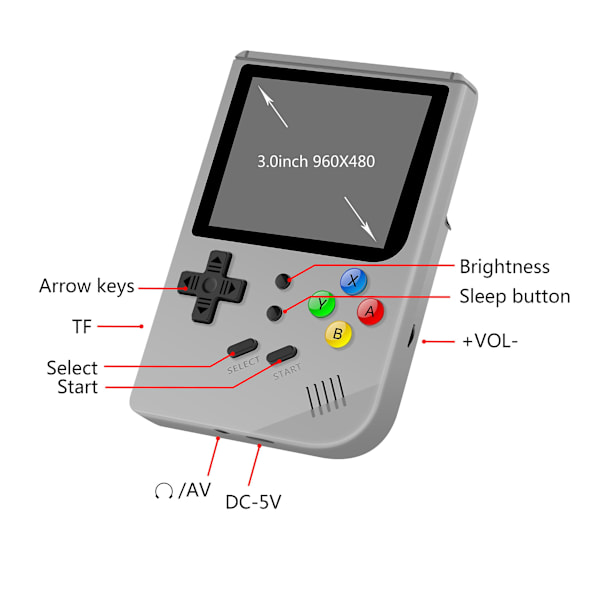 2019 Portable New Rg 300 Video Games Consola 3000 Retro Games Ps1/cps1/fc Retro Game 300 Gratis 32g Tf Card Tony System Handhe grey