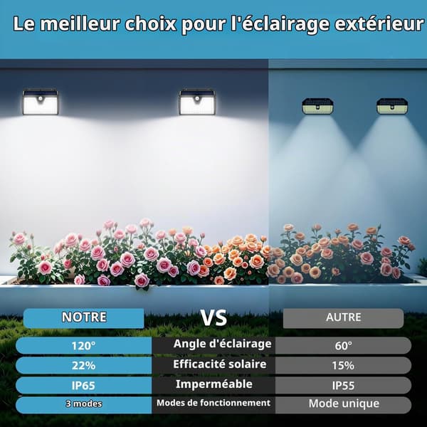 2/4/6-pack Solar Lamp with 103 LED, Motion Sensor 120°, IP65 Waterproof, 3 Light Modes, Outdoor Lighting for Garage 4-PACK