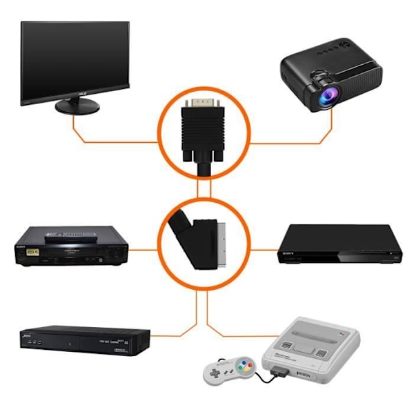 VGA-videokaapeli - LINQ - 1,8 m - musta - suojattu - urospuolinen SCART-liitin