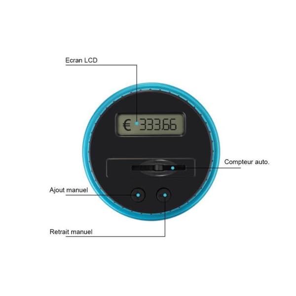 Transparent Elektronisk Spara pengar Euro Vit