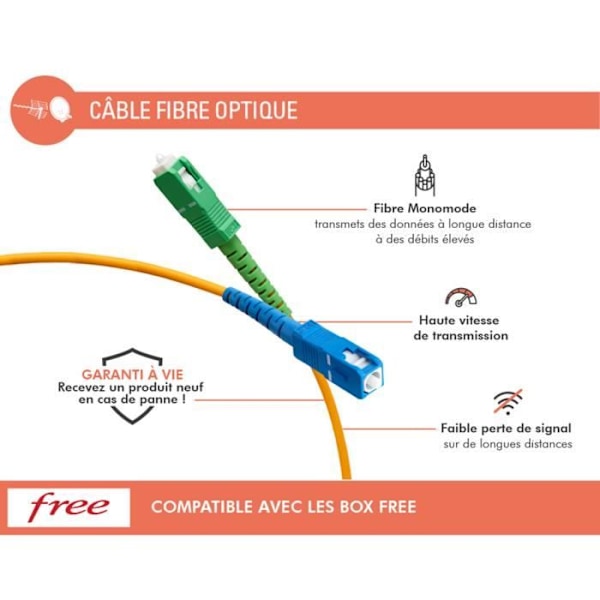 Kabel Fiberoptisk SC/APC Hane/Hane Free Monomode 2m Kraft Blå Grön
