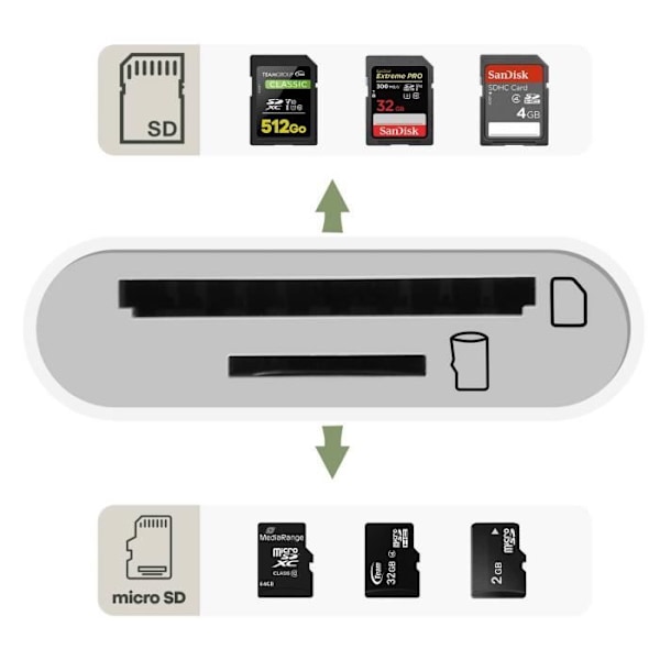 Kortinlukija - AVIZAR - Universaali USB-C - Kaksoislokero - 5Gbps - Yhteensopiva micro SD:n ja SD:n kanssa