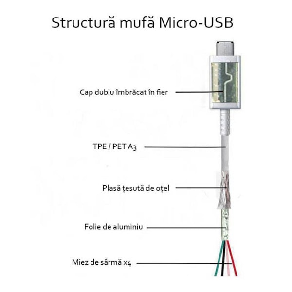 USB-mikro-USB-kaapeli, 2A, 1,5 m - Samsung - valkoinen