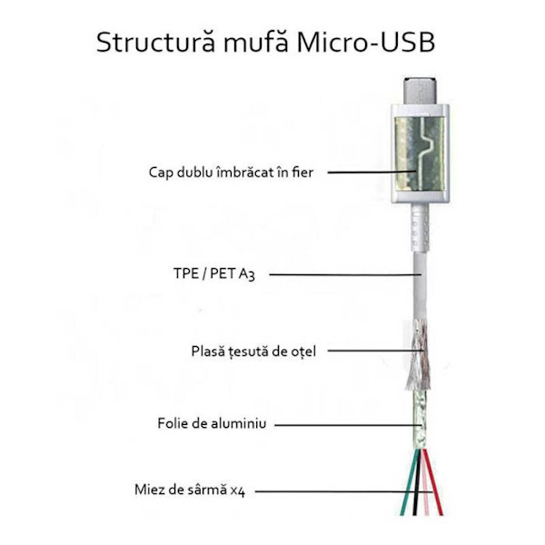 USB til Micro-USB kabel, 2A, 1,5m - Samsung - Hvid