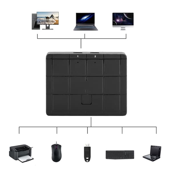 2-Port Switch Printertilbehør til USB Printer / Scanner / Mus / Tastatur / Mobil Harddisk