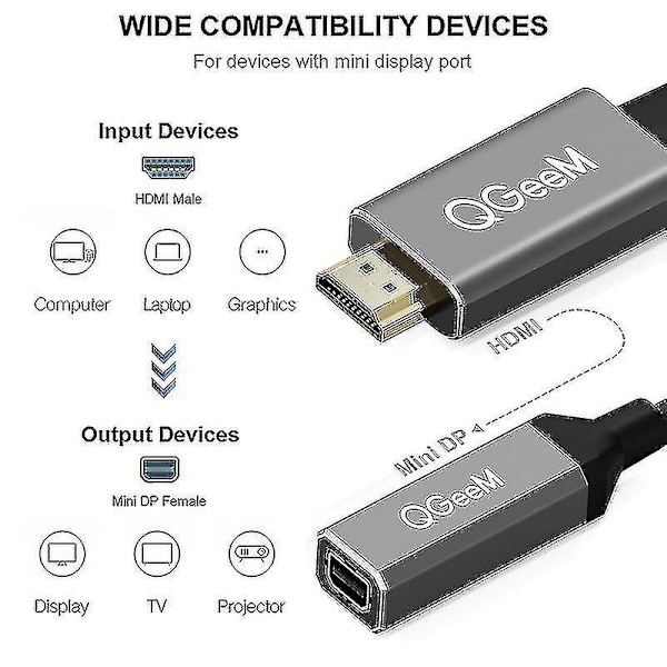 Qgeem HDMI Single Til Mini Dp Konverter Adapter Kabel UHD 4K@30hz Plug-E