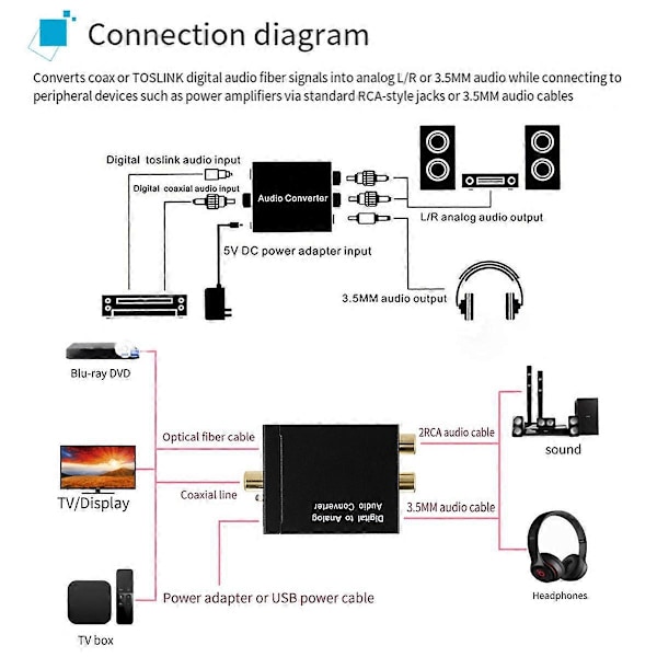 Digital Audio Decoder 3,5 mm Jack Koaksial Optisk Fiber