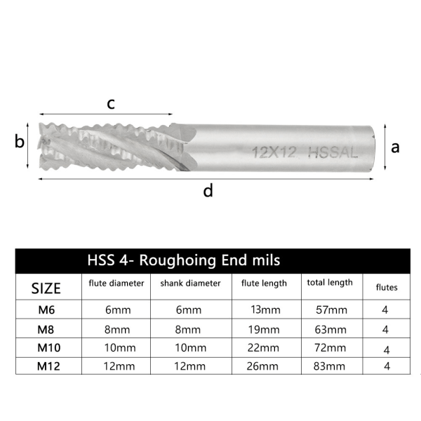 4st 4 räfflor HSS Grov pinnfräs CNC Fräs Fräs M6 /M8 /M10 /M12