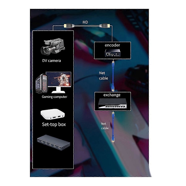 Videostreaming Encoder 265 -kompatibel til / Collector