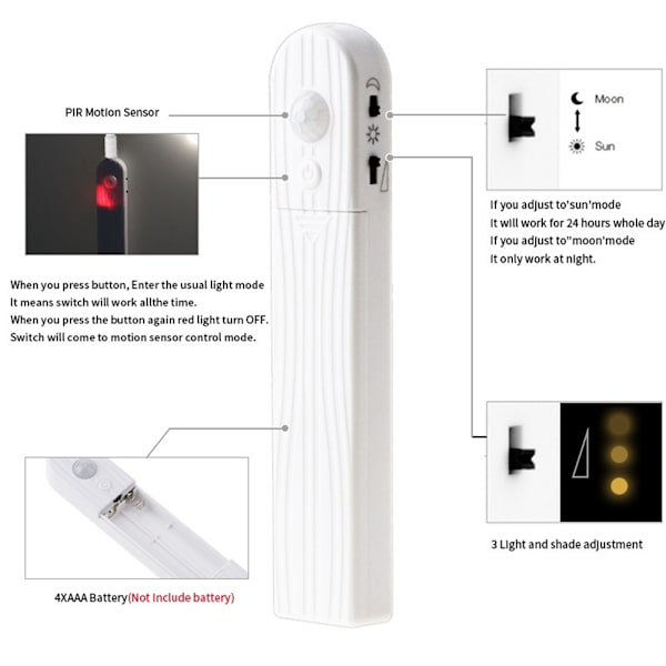 1M 2M 3M Trådlös rörelsesensor LED-remsa Batteridriven nattlampa under sänglampa för garderobsskåp trappor hall
