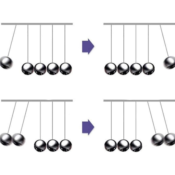 Stort videnskabeligt spil til børn - 60 sekunders pendul Newton pendul (18*14,5*17cm)