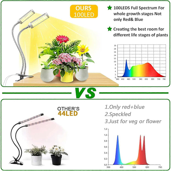 Plante Lampe, Plantevækstlampe 100 LED Lys 5 Niveauer Justerbar Fuld Spektrum Vækstlys med Auto Timer/3H/6H/12H