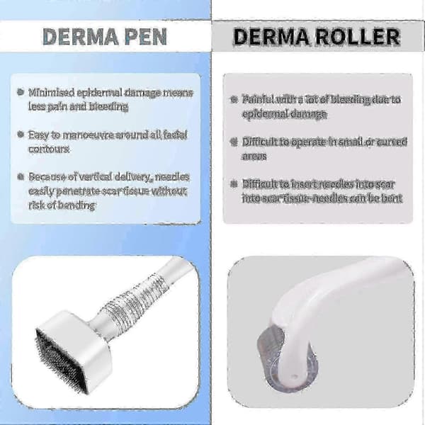 Dermastamp med justerbar mikronål for hudbehandling
