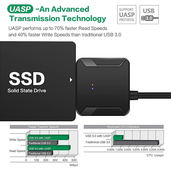 Universal USB 3.0 til SATA Harddisk Adapterkabel for 2,5/3,5 tommers SSD Harddisker