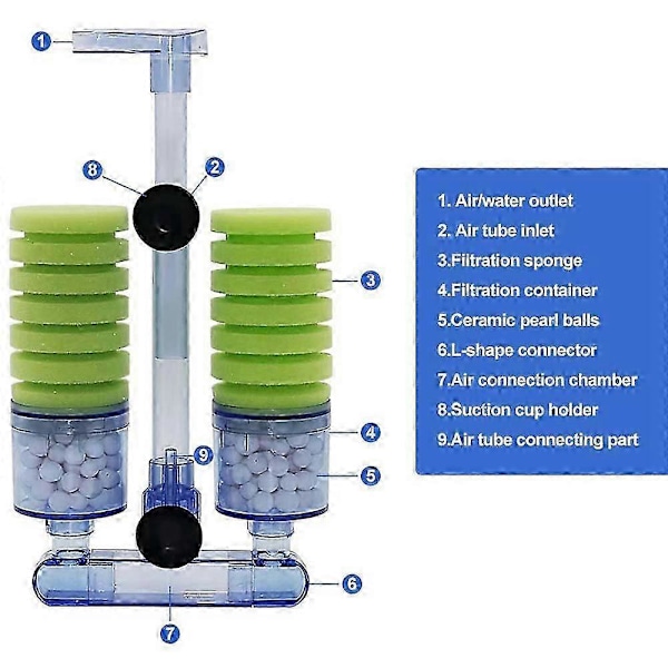Akvariefilter, Ultrastille Akvarie Biokjemisk Svampfilter Akvarium Luftpumpe Yngel Akvariefisk