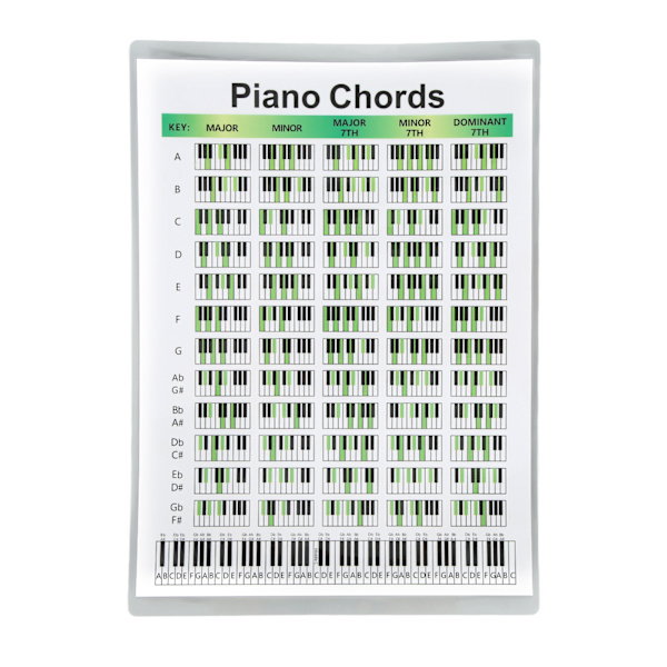 Piano Chord Chart Art Paper Educational Fingering Chart Julisteet pianisteille SongwritersS