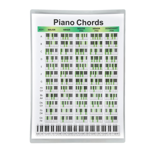 Piano Chord Chart Art Paper Educational Fingering Chart Posters for Pianists SongwritersS