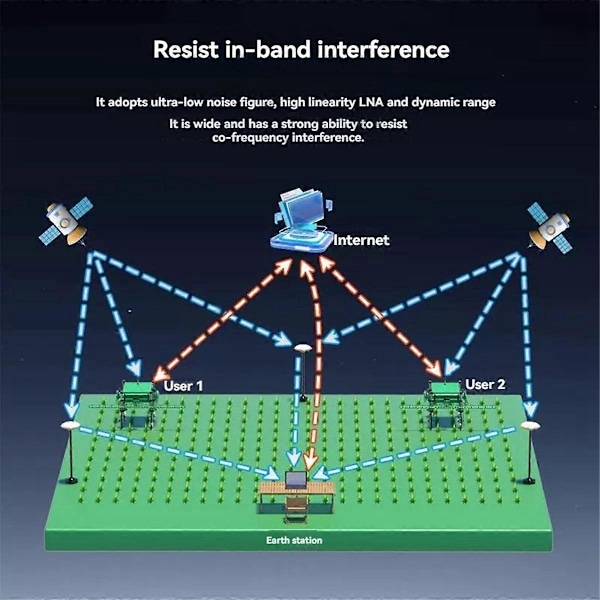 ANT-B10 Basstationsantenn RTK UFO Hög Precision GNSS Beidou