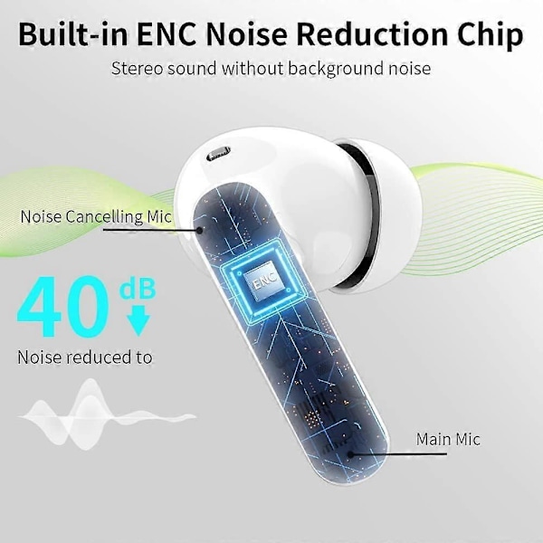 In-ear Bluetooth 5.3 Øretelefoner med 4 ENC Støjreducerende Mikrofoner (Hvid)