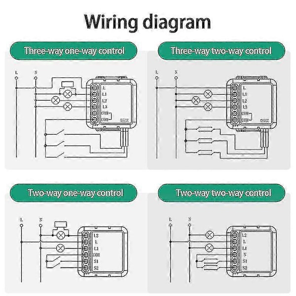 Zigbee 3.0 Tuya Dimmer Enkel Strømbryter Modul 1/2/3-veis Trådløs Lysbryter 2CH