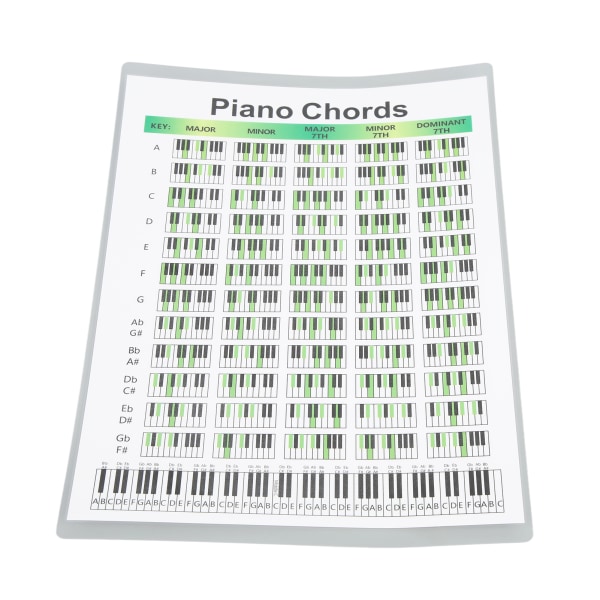 Piano Chord Chart Art Paper Educational Fingering Chart Posters for Pianists SongwritersS