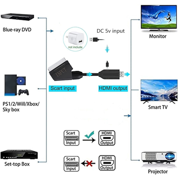 HDMI-video-ääni-muunnin - Tukee 720/1080p HD-TV-näyttöä, STB-projektoria, VHS:ää, Xboxia, PS3:a, Sky Boxia - Mukana USB-kaapeli