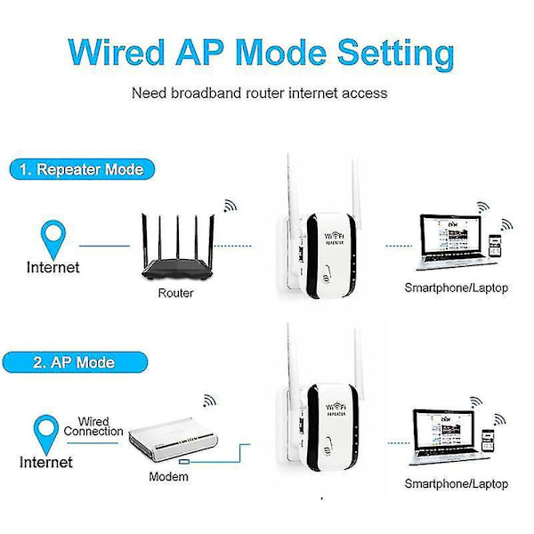 2022 Ny Aikeco AU PLUG 5G Trådløs WiFi Router 500m Rekkevidde 4G/5G 300Mbps