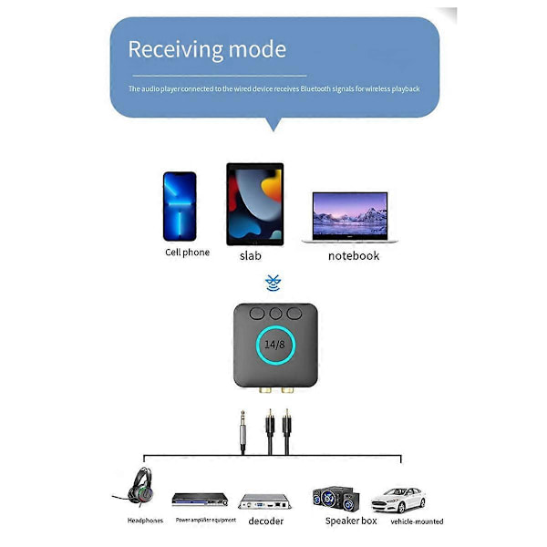 Qualcomm Bluetooth 5.1 Receiver til Aux/Rca Gammel Audio Forstærker Audio Afspiller