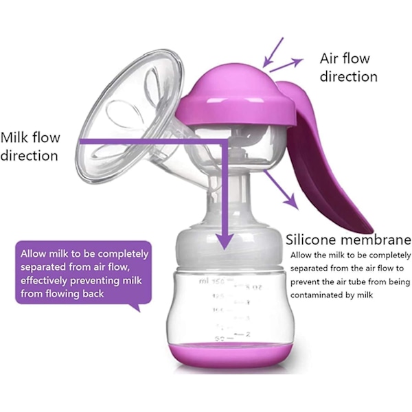 Kätevä silikoninen rintapumppu - Violetti, BPA-vapaa
