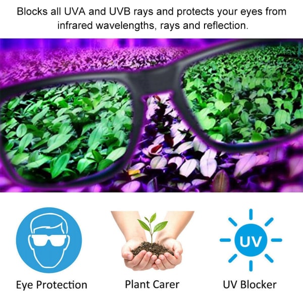 LED Grow Room Eyewear - Anti-UV øjenbeskyttelse til indendørs hydroponics