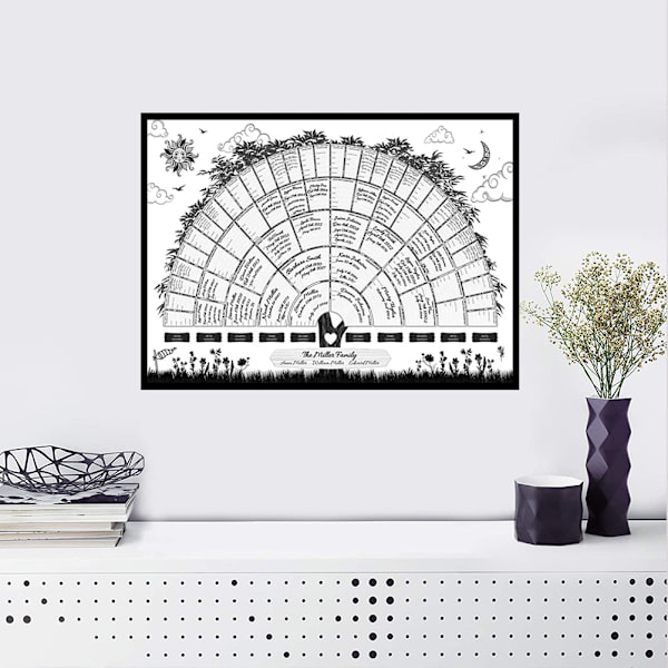 Släktträdsdiagram Generation Genealogiaffisch Tomt, fyllbart släktträdsdiagram