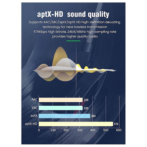 QCC5.4 Bluetooth-sovitin Bluetooth-vastaanotinlähetin