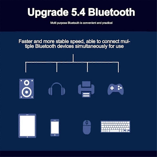 WiFi-kort för Bluetooth 5.4 802.11BE Nätverksadapter Utan Antenn C