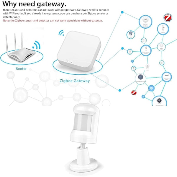 Super Mini Tuya Drevet ZigBee PIR Bevægelsessensor Trådløs Passiv Infrarød Detektor Sikkerheds Indbrudsalarm Sensor Tuya/SmartLife APP Kontrol