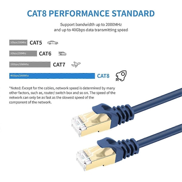 Cat8 Gaming Høyhastighets Ethernet-kabel 40 Gbps