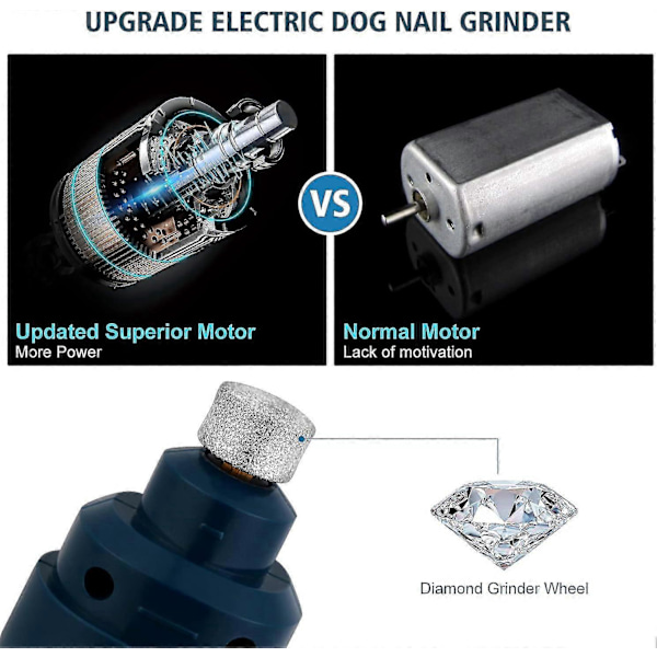 Elektrisk nagelfil för hundar, nagelklippare för hundar, katter och kaniner, elektrisk klöfil med 2 hastigheter, 50db ultratyst, USB-snabbladdning, säker