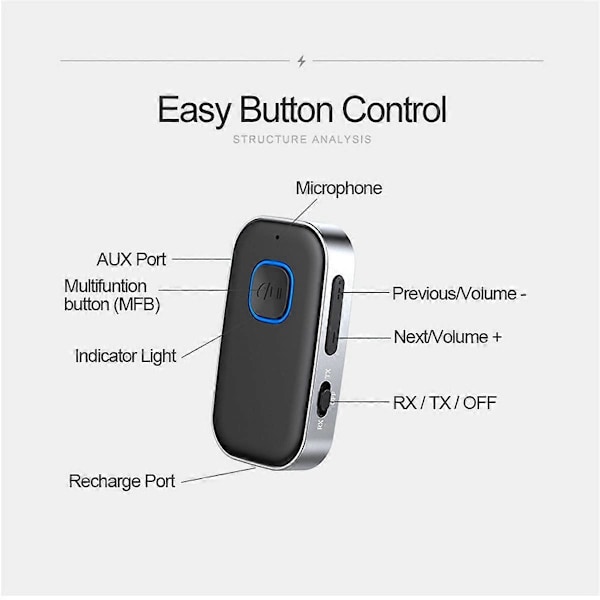 2-i-1 Bluetooth-modtager og -sender Bærbar trådløs Bluetooth