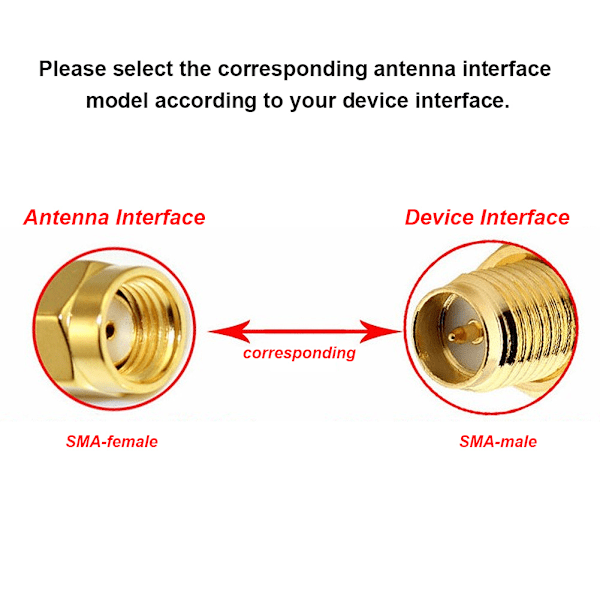 3 stk 5CM 3DBi 2.4/5GHZ Dual Frekvens WIFI Antenne Intern Tråd (L SMA Hunn)