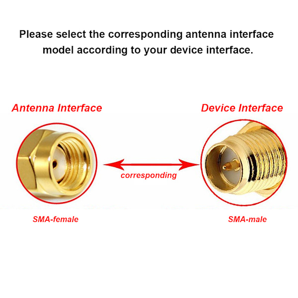 3 stk. 5CM 3DBi 2.4/5GHZ Dual Frequency WIFI Antenne Intern Tråd (L SMA Hun)