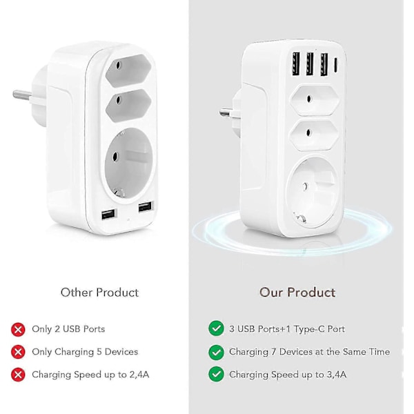 7-in-1 Pistorasia-adapteri USB-laturilla - 3 Pistorasiaa, 3 USB-porttia, 1 Type-C-portti (Valkoinen)